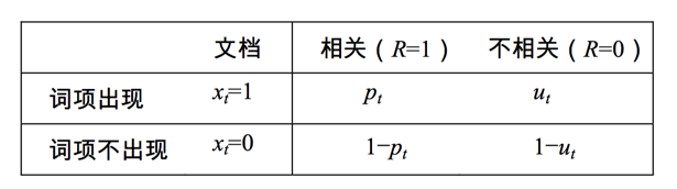 bm25算法与tf-idf比较,bm25算法适用于什么情况