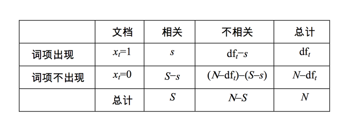 bm25算法与tf-idf比较,bm25算法适用于什么情况