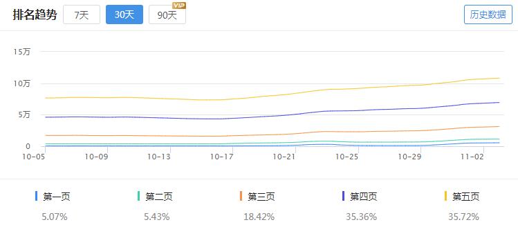 移动端抖音关键词增长趋势