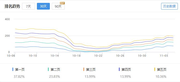 快手短视频平台移动端关键词数量增长情况