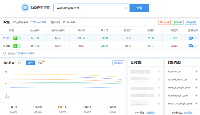 抖音在360搜索中的关键词收录情况