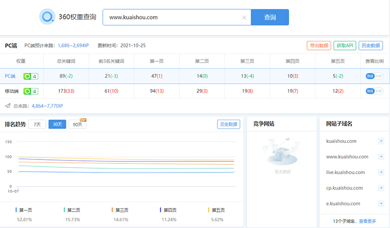 快手在360搜索中的关键词收录情况