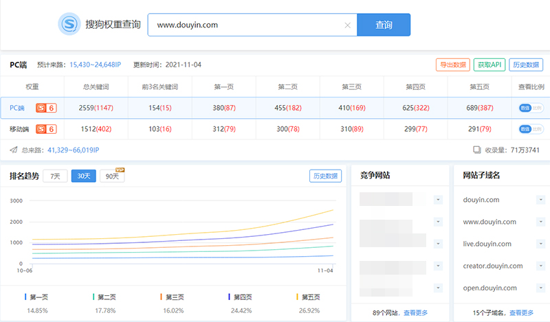 抖音在搜狗中的关键词收录情况