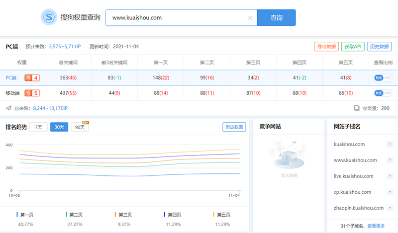 快手在搜狗中的关键词收录情况