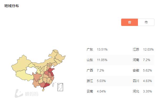 什么样的短视频对标帐号才具有参考性?