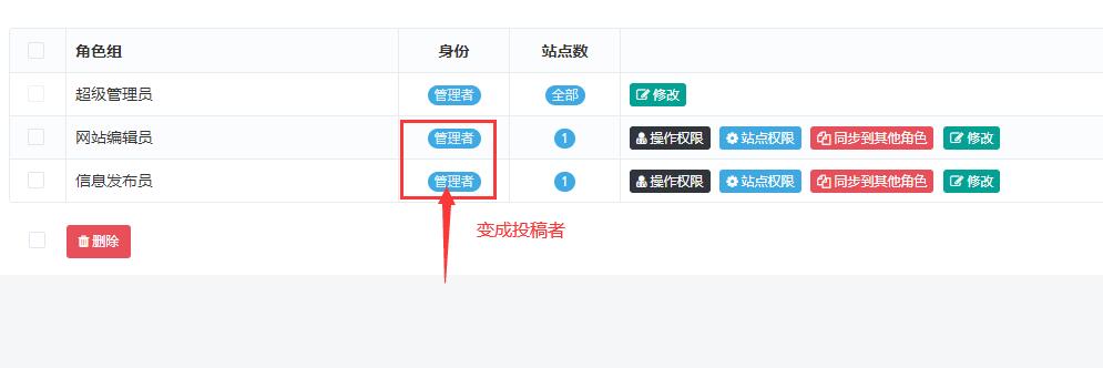 迅睿cms角色权限角色级身份如何变成投稿者?