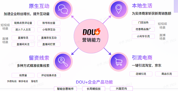 dou+推广的优势