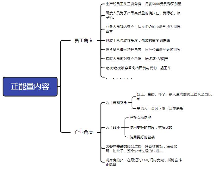 软广视频创作方向