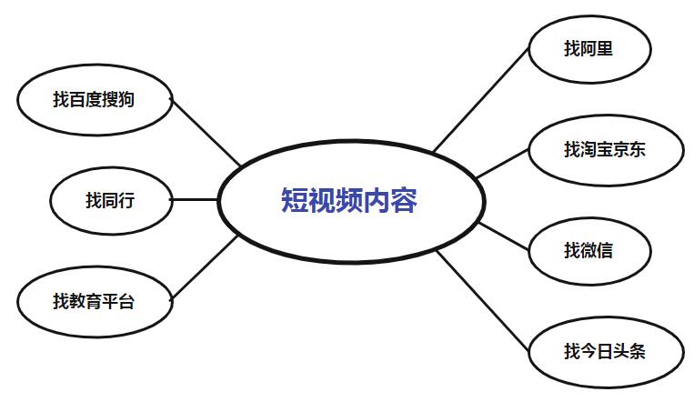 知识素材哪里找