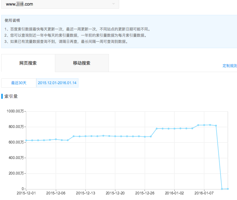 封禁了robots,2天后发现流量大幅下降