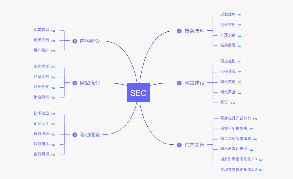 白帽seo优化