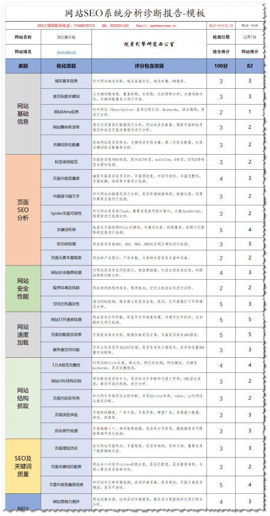 网站SEO诊断打分表