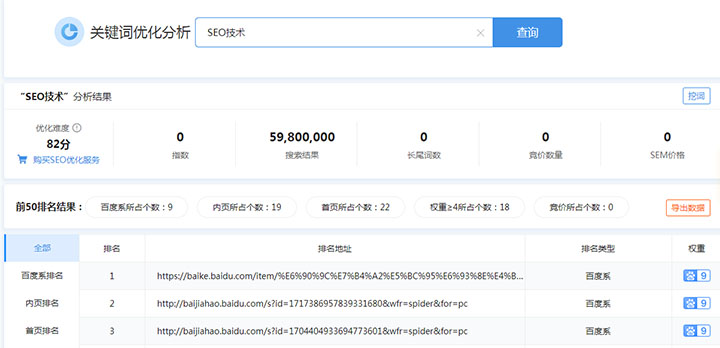 站长网关键词优化分析工具