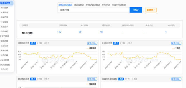 关键词综合查询工具