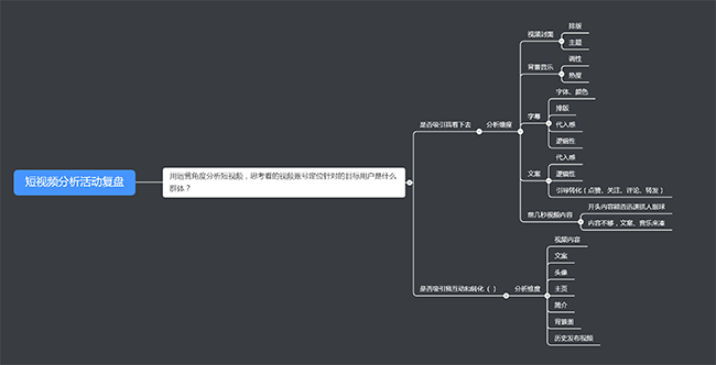 短视频数据复盘