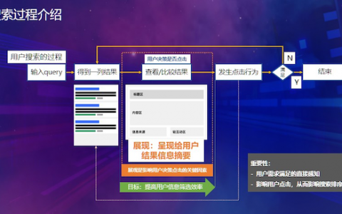 教你如何正确设置网页基础信息及设置注意事项