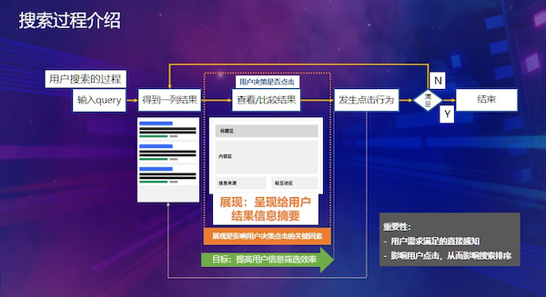 搜索过程介绍