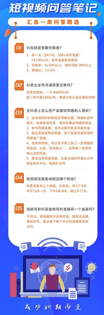 某抖短视频运营问答精选