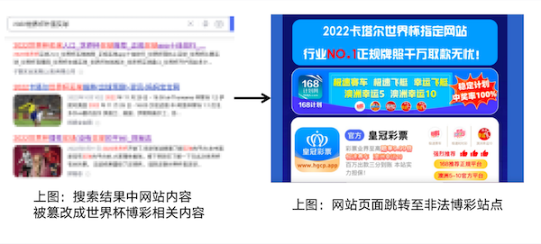 搜索结果中网站内容被篡改世界杯博彩相关内容