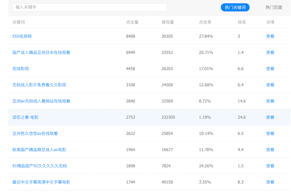 流量与关键词是否涉及博彩或色情内容