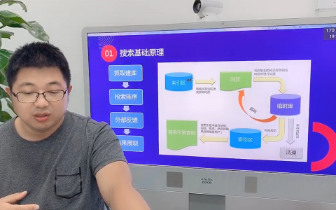 解读百度Baiduspider抓取系统原理和索引建库