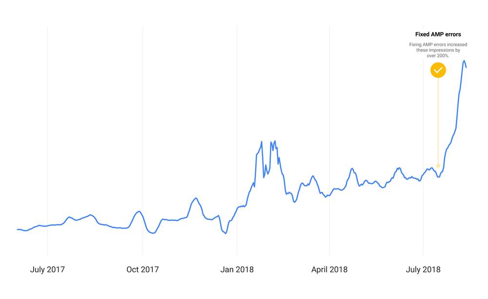 谷歌SEO团队分享:关于我们考虑SEO的3种方式