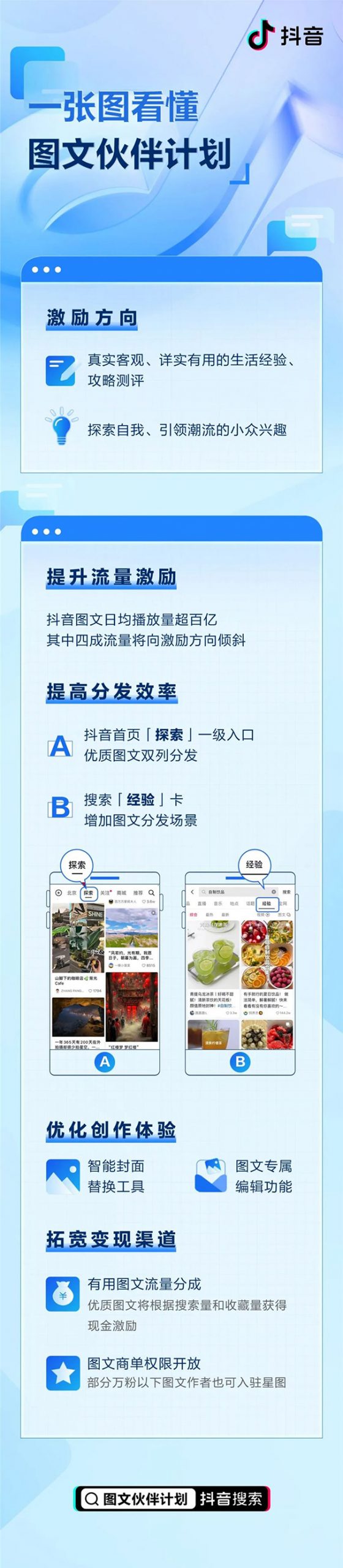 抖音图文伙伴计划