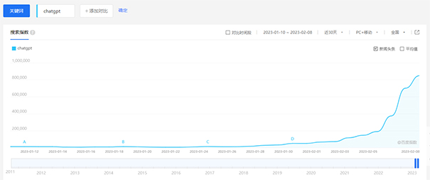 chatGPT百度指数