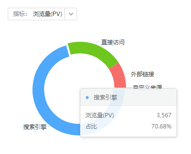 网站流量来源