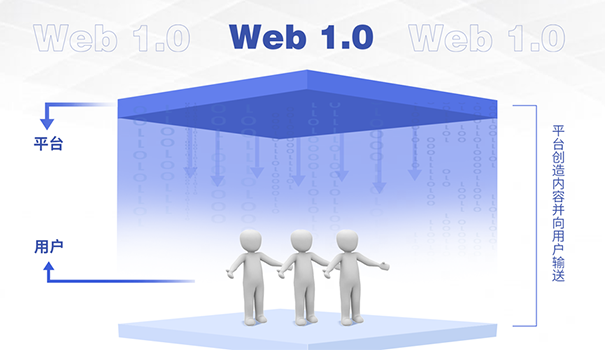 Web1.0