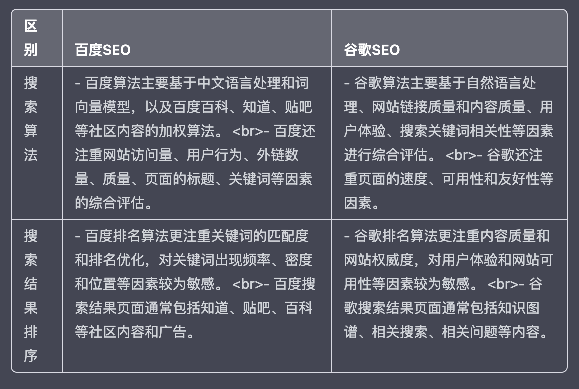 百度中文se和谷歌seo的区别