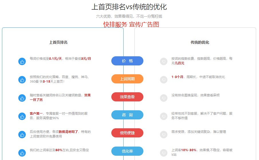 快排SEO广告宣传图