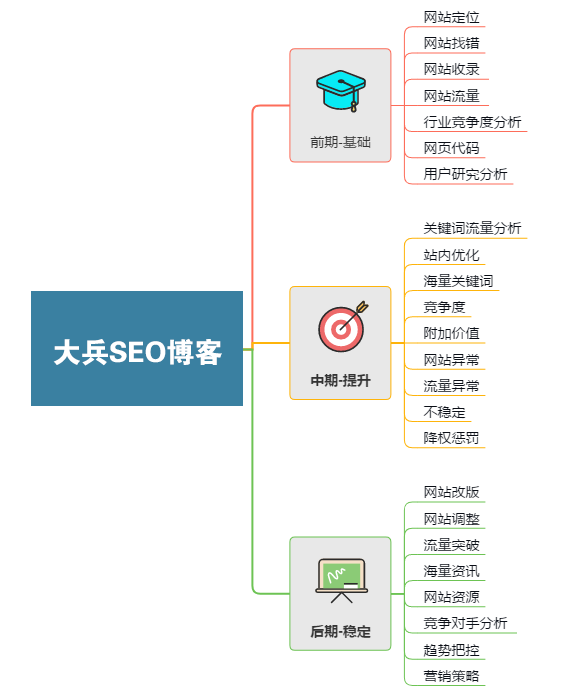 seo整站优化