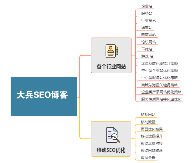 整站优化策略方案