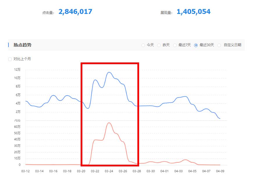 网站索引数据