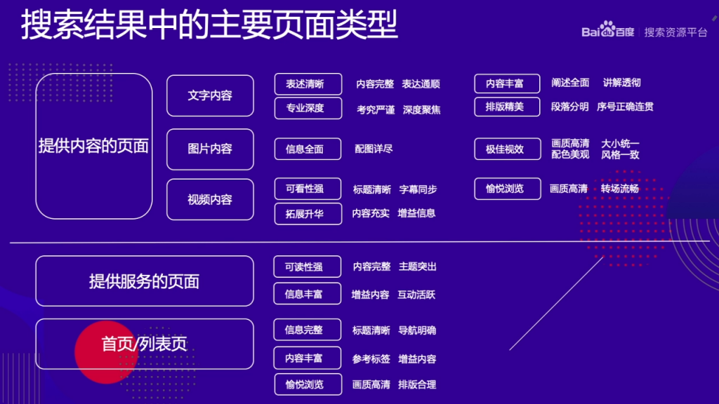 搜索结果中的主要页面类型