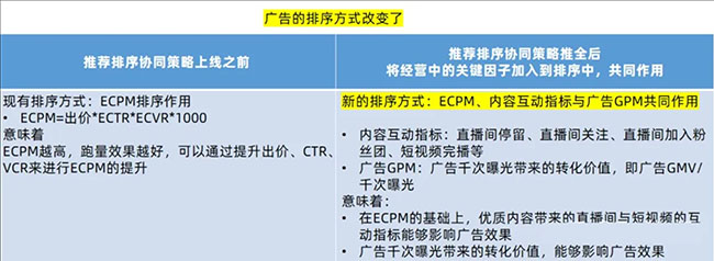 短视频投流内容互动指标和交易指标