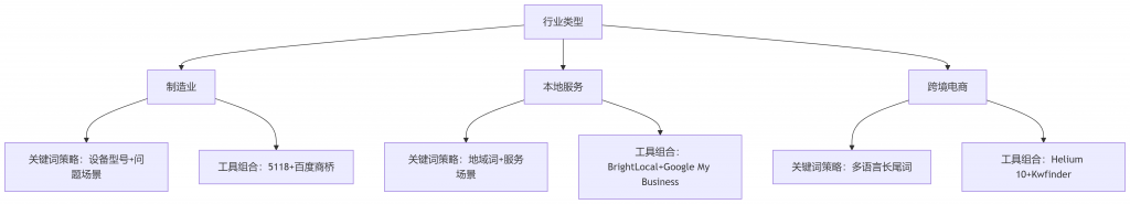 行业解决方案矩阵